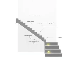 Oświetlenie Schodowe Z Czujnikiem Ruchu Schemat