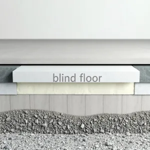 Ślepa podłoga co to jest
